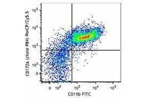 Flow Cytometry (FACS) image for anti-Signal-Regulatory Protein alpha (SIRPA) antibody (PerCP-Cy5.5) (ABIN2659992) (SIRPA antibody  (PerCP-Cy5.5))