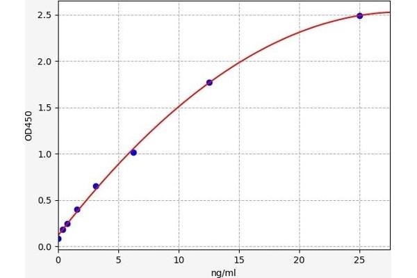 CD3 ELISA Kit