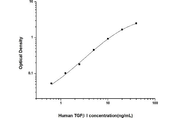 TGFBI ELISA Kit