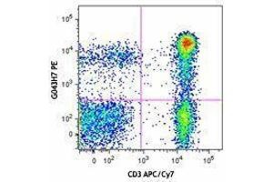 Flow Cytometry (FACS) image for anti-Chemokine (C-C Motif) Receptor 7 (CCR7) antibody (PE) (ABIN2662509) (CCR7 antibody  (PE))