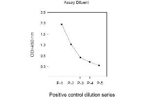 Image no. 3 for Signal Transducer and Activator of Transcription 1, 91kDa (STAT1) ELISA Kit (ABIN625243)