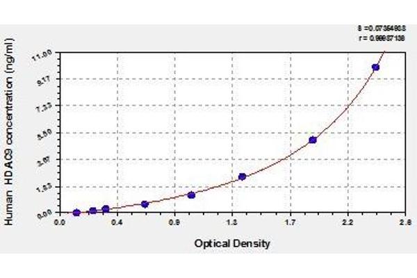 HDAC9 ELISA Kit