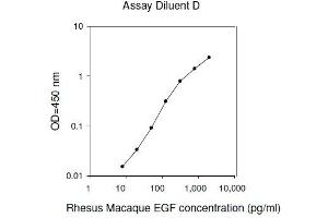 ELISA image for Epidermal Growth Factor (EGF) ELISA Kit (ABIN2748062)