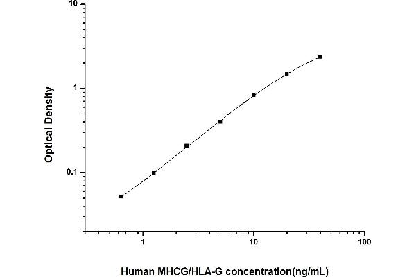 HLAG ELISA Kit