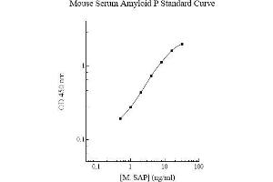 Image no. 1 for Amyloid P Component, Serum (APCS) ELISA Kit (ABIN5564615) (APCS ELISA Kit)