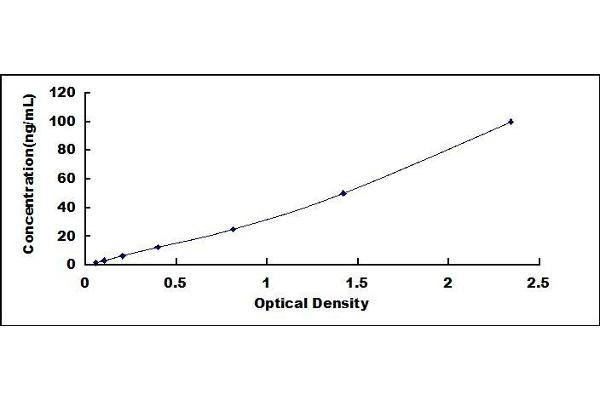 APOA4 ELISA Kit