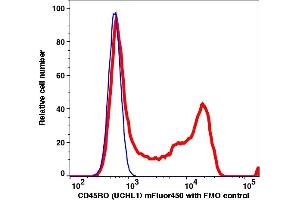 Flow Cytometry (FACS) image for anti-CD45RO (CD45RO) antibody (mFluor™450) (ABIN7077264) (CD45RO antibody  (mFluor™450))
