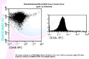 Image no. 1 for anti-Integrin alpha 2 (ITGA2) antibody (APC) (ABIN1112169) (ITGA2 antibody  (APC))