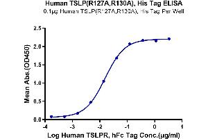 ELISA image for Thymic Stromal Lymphopoietin (TSLP) (AA 29-159), (R127A), (R130A) protein (His-Avi Tag) (ABIN7275807)