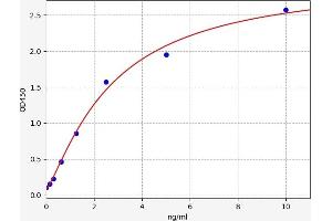 CD34 ELISA Kit