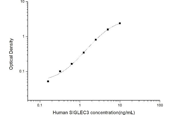 CD33 ELISA Kit