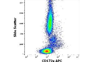 Flow cytometry surface staining pattern of human peripheral whole blood stained using anti-human CD172a (15-414) APC antibody (10 μL reagent / 100 μL of peripheral whole blood). (SIRPA antibody  (APC))