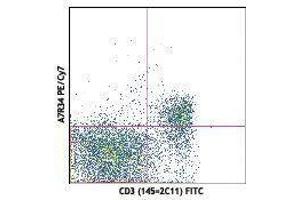 Flow Cytometry (FACS) image for anti-Interleukin 7 Receptor (IL7R) antibody (PE-Cy7) (ABIN2659430) (IL7R antibody  (PE-Cy7))