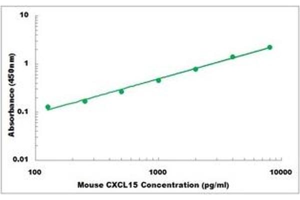 Chemokine (C-X-C Motif) Ligand 15 (CXCL15) ELISA Kit