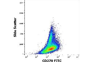 Flow cytometry surface staining pattern of human PHA stimulated peripheral blood mononuclear cells stained using anti-human CD279 (EH12. (PD-1 antibody  (FITC))