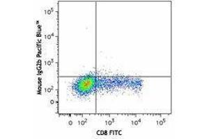 Flow Cytometry (FACS) image for anti-Perforin 1 (Pore Forming Protein) (PRF1) antibody (Pacific Blue) (ABIN2662107) (Perforin 1 antibody  (Pacific Blue))