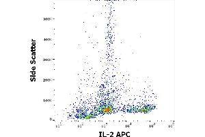 Flow cytometry intracellular staining pattern of PMA + Ionomycin stimulated and Brefeldin A treated human peripheral whole blood stained using anti-human IL-2 (35C3) APC antibody (10 μL reagent / 100 μL of peripheral whole blood). (IL-2 antibody  (APC))