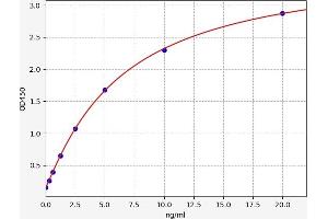 Typical standard curve (ESR2 ELISA Kit)