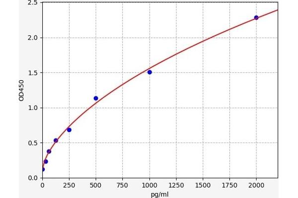 TNNI2 ELISA Kit