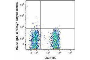 Flow Cytometry (FACS) image for anti-T-Cell Receptor gamma/delta (TCR gamma/delta) antibody (PE-Cy7) (ABIN2659399) (TCR gamma/delta antibody  (PE-Cy7))