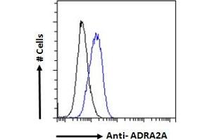 ABIN185577 Flow cytometric analysis of paraformaldehyde fixed MCF7 cells (blue line), permeabilized with 0. (ADRA2A antibody  (Internal Region))