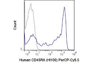 Human peripheral blood lymphocytes were stained with 5 μL(0. (CD45RA antibody  (PerCP-Cy5.5))