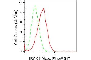 Flow cytometric analysis of IRAK1 expression in HepG2 cells using IRAK1 antibody (ABIN7799112), 1:2,000). (Recombinant IRAK1 antibody)