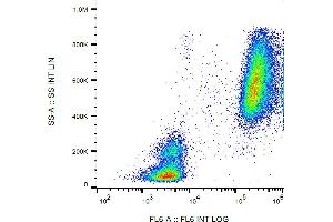 Flow cytometry analysis (intracellular staining) of human peripheral blood cells using anti-lactoferrin (LF5-1D2) purified, GAM-APC.