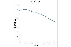 Antigen: 0. (IL27 Receptor alpha antibody  (AA 21-120))