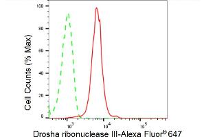Flow cytometric analysis of Drosha ribonuclease III expression in HepG2 cells using Drosha ribonuclease III antibody (ABIN7798389), 1:2,000).