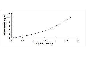 Typical standard curve (MTTP ELISA Kit)