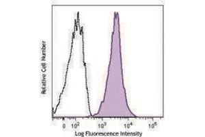 Flow Cytometry (FACS) image for anti-HLA-A2 antibody (Pacific Blue) (ABIN2662182) (HLA-A2 antibody (Pacific Blue))