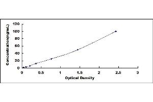 Typical standard curve (AMBP ELISA Kit)