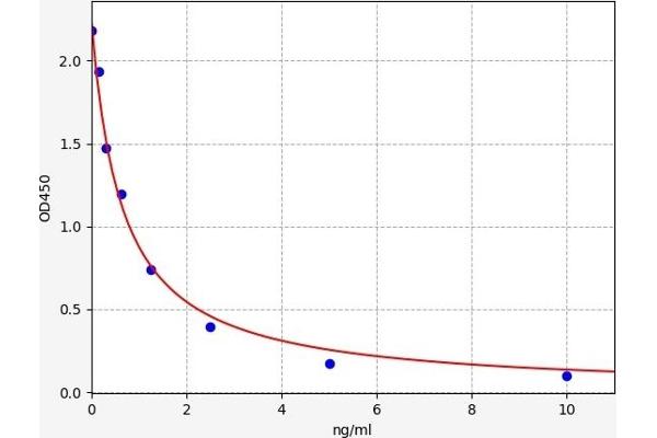 PRL3D1 ELISA Kit