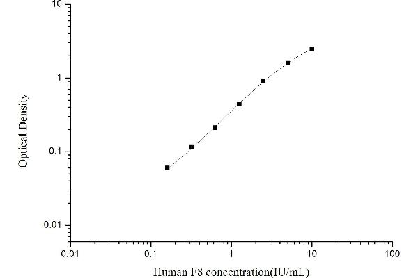 Factor VIII ELISA Kit