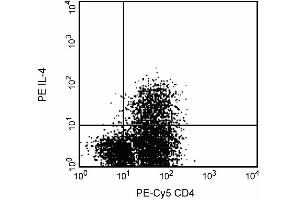 Expression of IL-4 by stimulated human peripheral blood mononuclear cells (PBMC). (IL-4 antibody)
