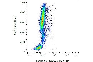 Example of nonspecific mouse IgG1 (MOPC-21) FITC signal on human peripheral blood, surface staining, 9 μg/mL. (Mouse IgG1 isotype control (FITC))