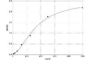 Collagen, Type V, alpha 2 (COL5A2) ELISA Kit