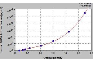 QSOX1 ELISA Kit