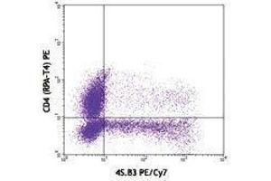 Flow Cytometry (FACS) image for anti-Interferon gamma (IFNG) antibody (PE-Cy7) (ABIN2659581) (Interferon gamma antibody  (PE-Cy7))