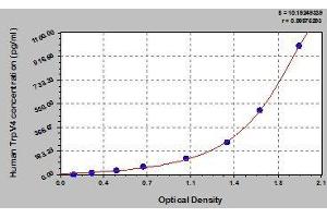 TRPV4 ELISA Kit