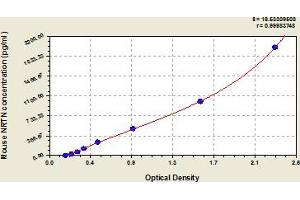 Typical Standard Curve (Neurturin ELISA Kit)