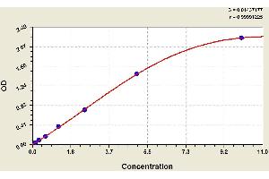 ELISA image for Complement Fragment 3a (C3a) ELISA Kit (ABIN1114341) (C3a ELISA Kit)