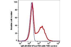 Flow Cytometry (FACS) image for Mouse anti-Human IgM antibody (iFluor™700) (ABIN7077569) (Mouse anti-Human IgM Antibody (iFluor™700))