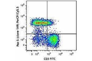 Flow Cytometry (FACS) image for anti-Paired Box 5 (PAX5) antibody (PerCP-Cy5.5) (ABIN2667345) (PAX5 antibody  (PerCP-Cy5.5))