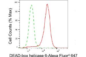 Flow cytometric analysis of DEAD-box helicase 6 expression in HeLa cells using DEAD-box helicase 6 antibody (ABIN7798292), 1:2,000). (DDX6 antibody)