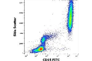 Flow cytometry surface staining pattern of human peripheral whole blood stained using anti-human CD15 (MEM-158) FITC antibody (20 μL reagent / 100 μL of peripheral whole blood).