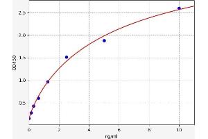CD40 Ligand (CD40LG) ELISA Kit
