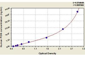 Typical Standard Curve (PIK3R1 ELISA Kit)