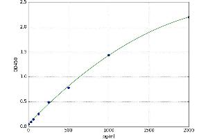 Ionized Calcium-binding Adapter Molecule 1 (IBA1) ELISA Kit